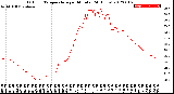 Milwaukee Weather Outdoor Temperature<br>per Minute<br>(24 Hours)