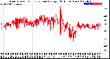 Milwaukee Weather Wind Direction<br>Normalized and Average<br>(24 Hours) (New)