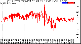 Milwaukee Weather Wind Direction<br>Normalized and Median<br>(24 Hours) (New)