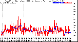 Milwaukee Weather Wind Speed<br>Actual and 10 Minute<br>Average<br>(24 Hours) (New)