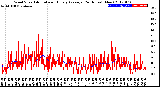 Milwaukee Weather Wind Speed<br>Actual and Hourly<br>Average<br>(24 Hours) (New)