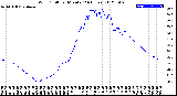 Milwaukee Weather Wind Chill<br>per Minute<br>(24 Hours)