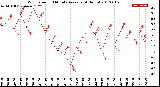 Milwaukee Weather Wind Speed<br>10 Minute Average<br>(4 Hours)