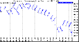 Milwaukee Weather Barometric Pressure<br>per Hour<br>(24 Hours)