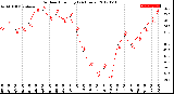 Milwaukee Weather Outdoor Humidity<br>(24 Hours)