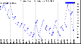 Milwaukee Weather Outdoor Humidity<br>Daily Low