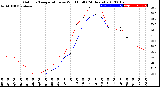 Milwaukee Weather Outdoor Temperature<br>vs Wind Chill<br>(24 Hours)