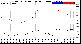 Milwaukee Weather Outdoor Temperature<br>vs Dew Point<br>(24 Hours)