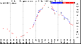 Milwaukee Weather Outdoor Temperature<br>vs Heat Index<br>(24 Hours)