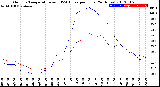 Milwaukee Weather Outdoor Temperature<br>vs THSW Index<br>per Hour<br>(24 Hours)