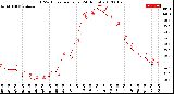 Milwaukee Weather THSW Index<br>per Hour<br>(24 Hours)