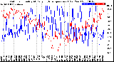 Milwaukee Weather Outdoor Humidity<br>At Daily High<br>Temperature<br>(Past Year)