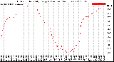 Milwaukee Weather Outdoor Humidity<br>Every 5 Minutes<br>(24 Hours)