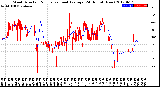 Milwaukee Weather Wind Direction<br>Normalized and Average<br>(24 Hours) (New)