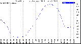 Milwaukee Weather Wind Chill<br>Hourly Average<br>(24 Hours)