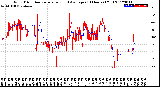 Milwaukee Weather Wind Direction<br>Normalized and Average<br>(24 Hours) (Old)