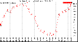 Milwaukee Weather Outdoor Humidity<br>(24 Hours)