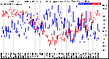 Milwaukee Weather Outdoor Humidity<br>At Daily High<br>Temperature<br>(Past Year)