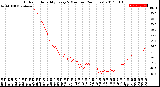 Milwaukee Weather Outdoor Humidity<br>Every 5 Minutes<br>(24 Hours)