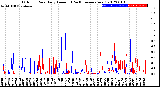 Milwaukee Weather Outdoor Rain<br>Daily Amount<br>(Past/Previous Year)