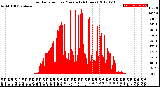 Milwaukee Weather Solar Radiation<br>per Minute<br>(24 Hours)