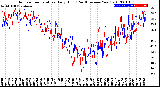 Milwaukee Weather Outdoor Temperature<br>Daily High<br>(Past/Previous Year)