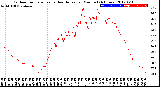 Milwaukee Weather Outdoor Temperature<br>vs Heat Index<br>per Minute<br>(24 Hours)