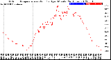 Milwaukee Weather Outdoor Temperature<br>vs Wind Chill<br>per Minute<br>(24 Hours)