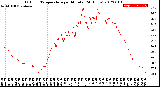 Milwaukee Weather Outdoor Temperature<br>per Minute<br>(24 Hours)