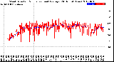 Milwaukee Weather Wind Direction<br>Normalized and Average<br>(24 Hours) (New)