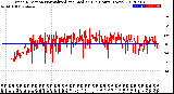 Milwaukee Weather Wind Direction<br>Normalized and Median<br>(24 Hours) (New)