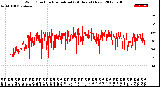 Milwaukee Weather Wind Direction<br>Normalized<br>(24 Hours) (New)