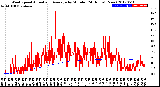 Milwaukee Weather Wind Speed<br>Actual and Average<br>by Minute<br>(24 Hours) (New)