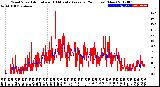 Milwaukee Weather Wind Speed<br>Actual and 10 Minute<br>Average<br>(24 Hours) (New)