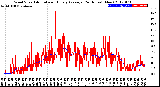 Milwaukee Weather Wind Speed<br>Actual and Hourly<br>Average<br>(24 Hours) (New)