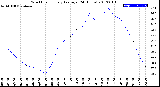 Milwaukee Weather Wind Chill<br>Hourly Average<br>(24 Hours)