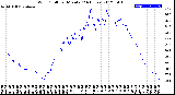 Milwaukee Weather Wind Chill<br>per Minute<br>(24 Hours)