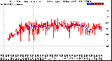 Milwaukee Weather Wind Direction<br>Normalized and Average<br>(24 Hours) (Old)