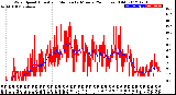 Milwaukee Weather Wind Speed<br>Actual and Median<br>by Minute<br>(24 Hours) (Old)