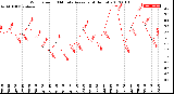 Milwaukee Weather Wind Speed<br>10 Minute Average<br>(4 Hours)