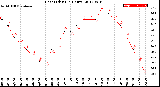 Milwaukee Weather Heat Index<br>(24 Hours)