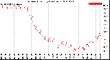 Milwaukee Weather Outdoor Humidity<br>(24 Hours)