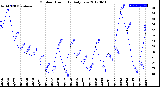 Milwaukee Weather Outdoor Humidity<br>Daily Low