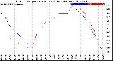 Milwaukee Weather Outdoor Temperature<br>vs Heat Index<br>(24 Hours)