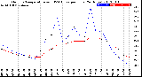 Milwaukee Weather Outdoor Temperature<br>vs THSW Index<br>per Hour<br>(24 Hours)