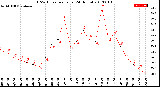 Milwaukee Weather THSW Index<br>per Hour<br>(24 Hours)