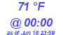 Milwaukee Weather Dewpoint High High Today