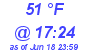 Milwaukee Weather Dewpoint High Low Today