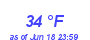 Milwaukee Weather Dewpoint High Low Month