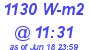 Milwaukee Weather Solar Radiation High Today